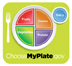 USDA Choose My Plate